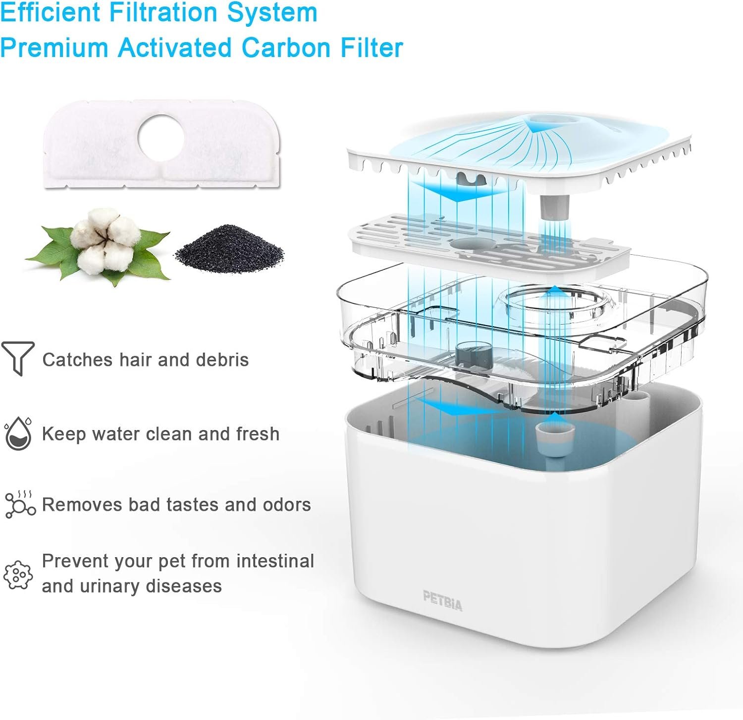 Cat Water Fountain with Upgraded Quiet Pump, 84oz/2.5L Automatic Pet Water Fountain Dog Water Dispenser with 2 Active Carbon Filters for Cats, Dogs, Pets - Image 8